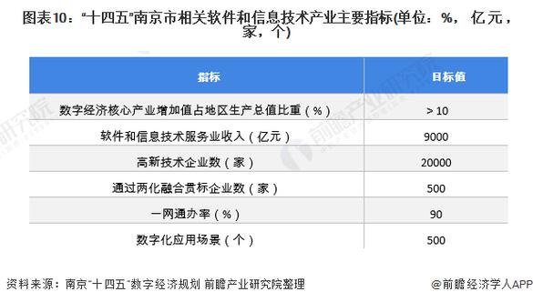 南京市软件和信息技术服务业空间布局分析