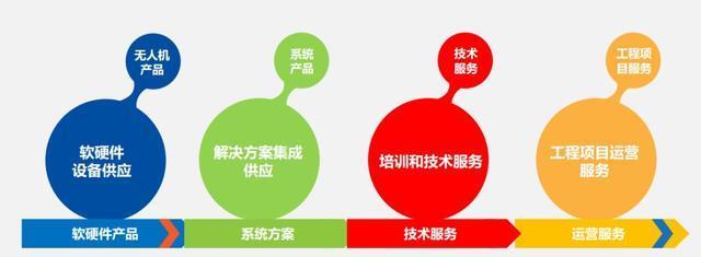 智绘荆楚，服务升级 武汉纵横天地正式签约大疆创新，擘画湖北测绘新篇章